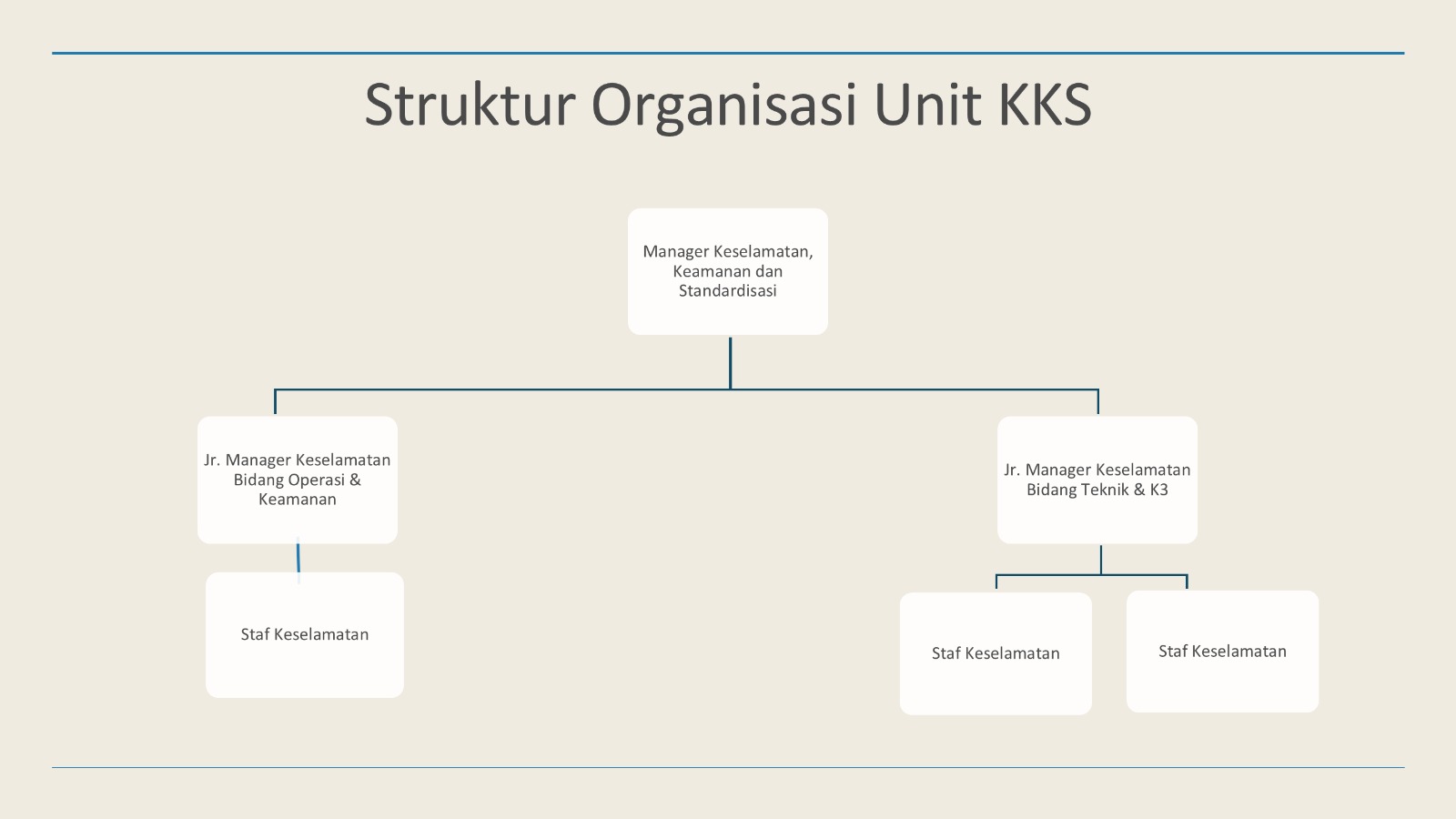 struktur organisasi